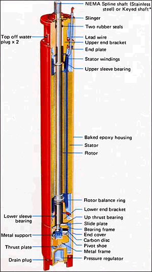 2POLE 3600/3000r/min - 4POLE 1800r/min