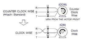 counter clock wise/clock wise