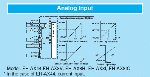 Industrial Controller : EHV+ Series : Module Line-up Industrial Controller : EHV+ Series : Module Line-up