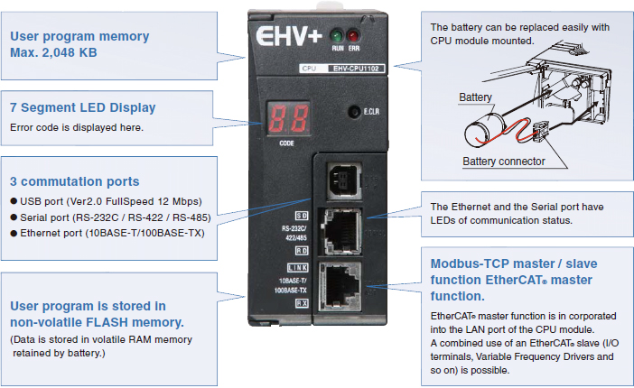 Industrial Controller : EHV+ Series : CPU : Hitachi Industrial Equipment