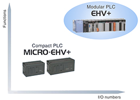 EHV+ Series