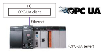 OPC-UA has soft interface standards between industrial equipment and the OPC-UA server function is standard (for all models)