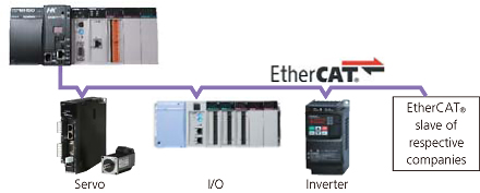 EtherCAT® master & SoftMotion