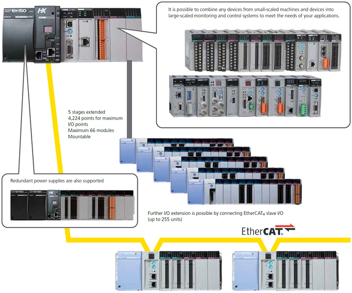 Flexibly extendable structure by adopting plug-in type modules