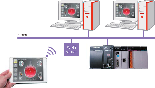 Monitoring with a web browser (Web Visualization)