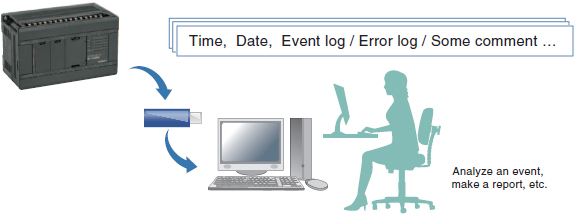 Data logging to USB storage