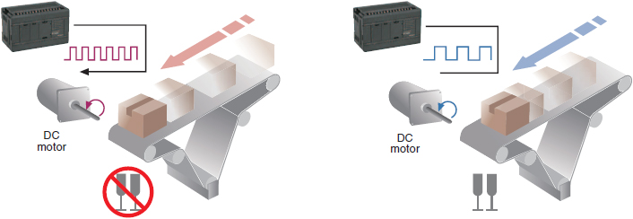 Application Example – Speed control using PWM output