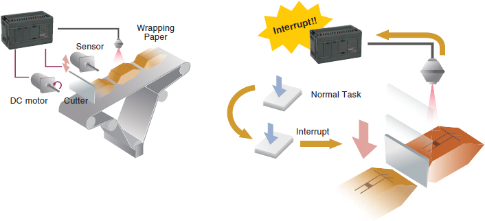 Application Example – Interrupt input