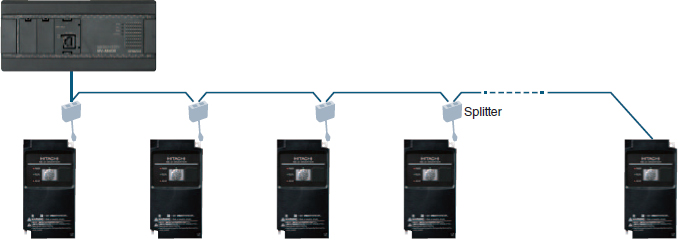 Easy communication with Hitachi Inverter