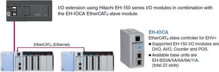 Hitachi EH-BS8A Programmable Controller Programmierbare Steuerung Used UMP 
