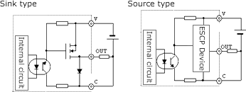 DC output (8point / 16point expansion unit)