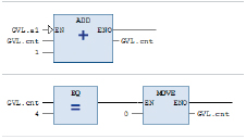 FBD (Function Block Diagram)