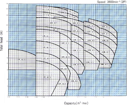 Selection chart