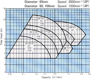 Selection chart