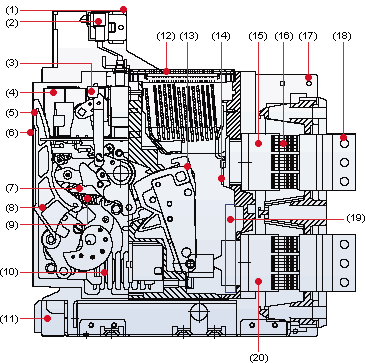 Air Circuit Breakers : Internal configuration