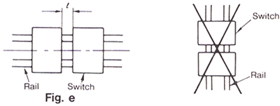 Cautions of Rail Mouting Type