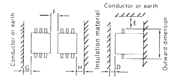 Mounting space