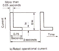 8C - 12