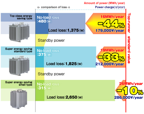 comparison graph