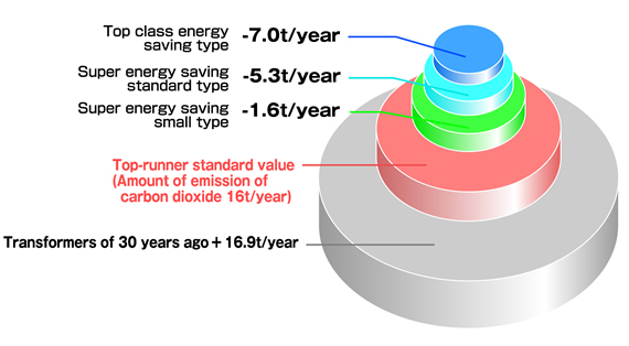 An explanatory image