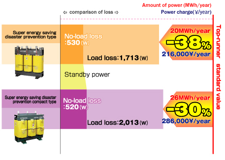 comparison graph