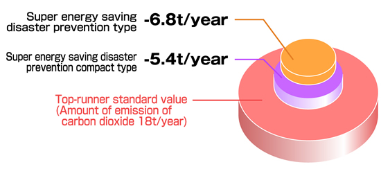 An explanatory image