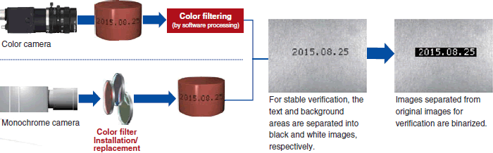 Corresponding to color camera