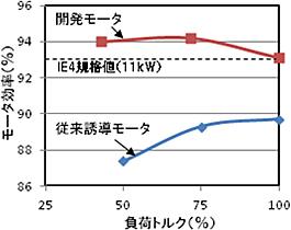 [^̔r(11kW)