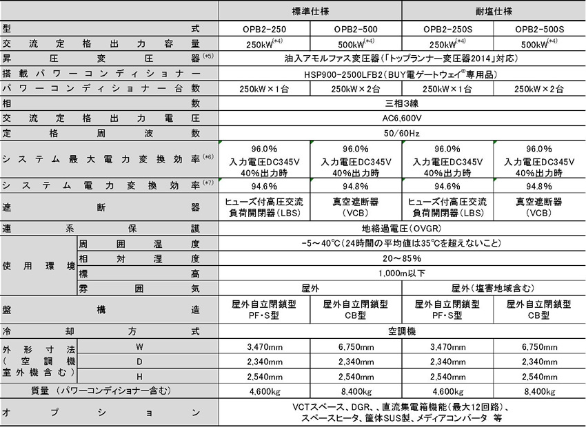 uBUYdQ[gEFC®v250A500kW iOPB2V[Yjdl