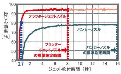 WFbgtԂɂ鏜(Д)