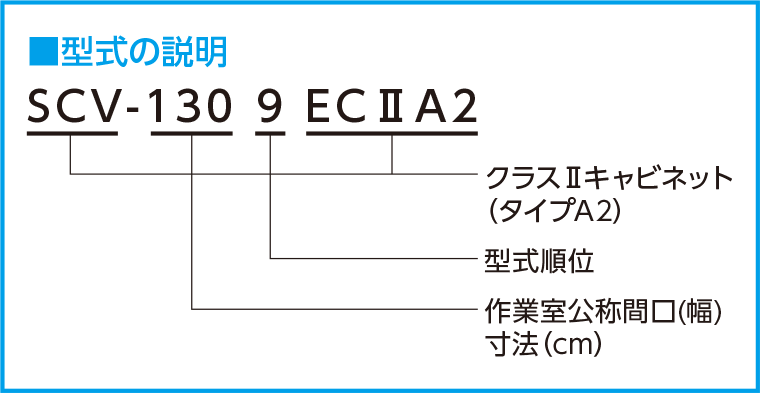 あすつく】 ハイアール バイオハザード対策用安全キャビネット クラスIIタイプA2 循環型 インテリジェントシリーズ 900mm幅  HaierBiomedical HR900-IIA2