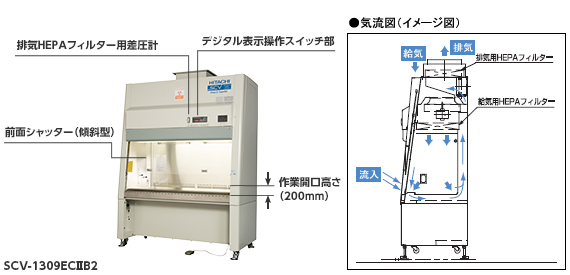 バイオハザード対策用キャビネット：クラスⅡタイプB2型：日立産機システム