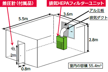 簡易陰圧装置「排気HEPAフィルターユニット」：日立産機システム