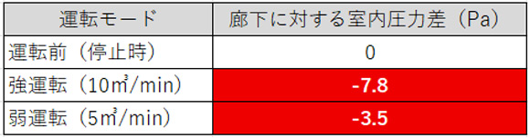 表