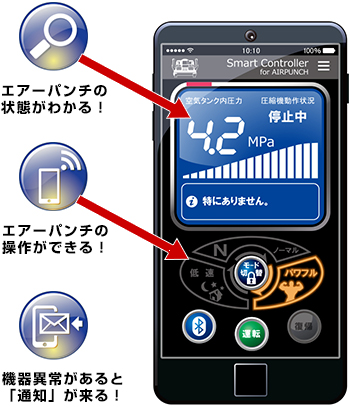 Bluetooth通信機能インバータ高圧エアーパンチ PA2000VHB ...