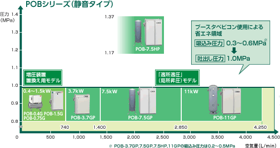 POBV[Y(É^Cv)CAbv