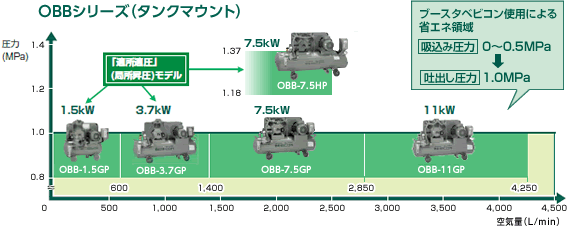 OBBV[Y(^N}Eg)CAbv