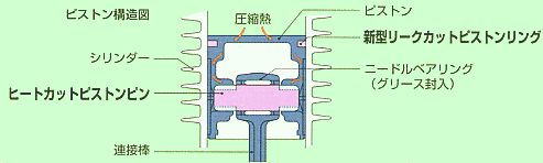 ヒートカットピストンピン