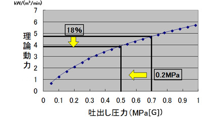 }1@fo͂0.2MPaɉꍇ̗_