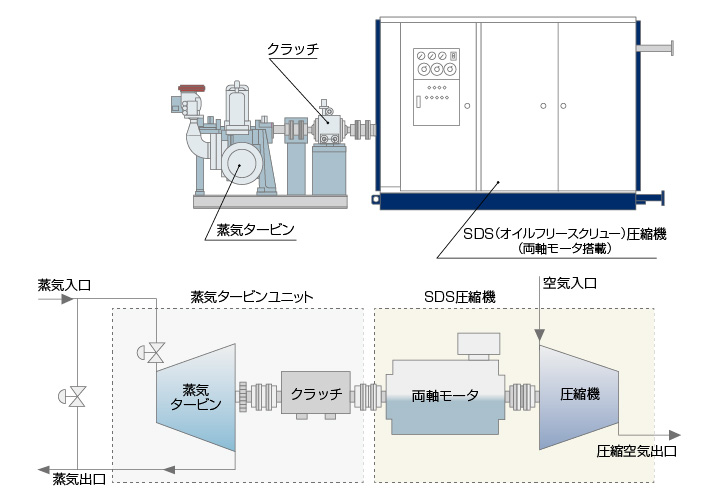 構造のイラスト