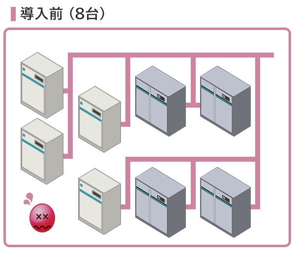 導入前（8台）