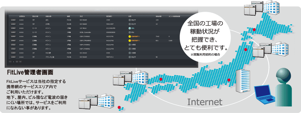 FitLive管理者画面。全国の工場の稼動状況が把握でき、とても便利です。※閲覧利用契約の場合。FitLiveサービスは当社の指定する携帯網のサービスエリア内でご利用いただけます。地下、屋内、ビル陰など電波の届きにくい場所では、サービスをご利用になれない事があります。