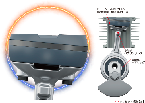 ヒートシールドピストン