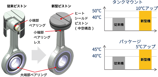 従来ピストンと新型ピストン