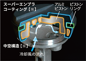 中空構造の図解