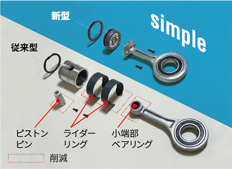 従来と新型の部品点数の違い