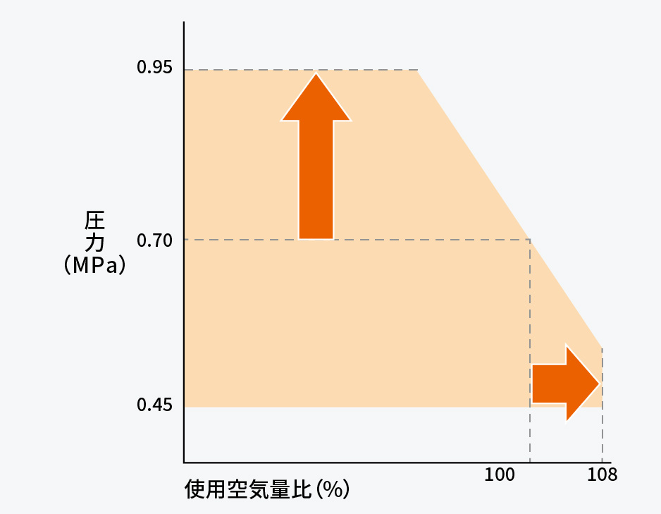 PQワイドモードグラフ