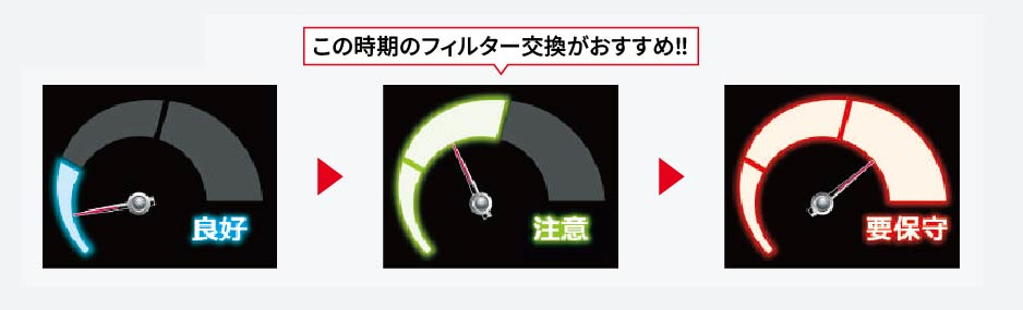 この時期のフィルター交換がおすすめ