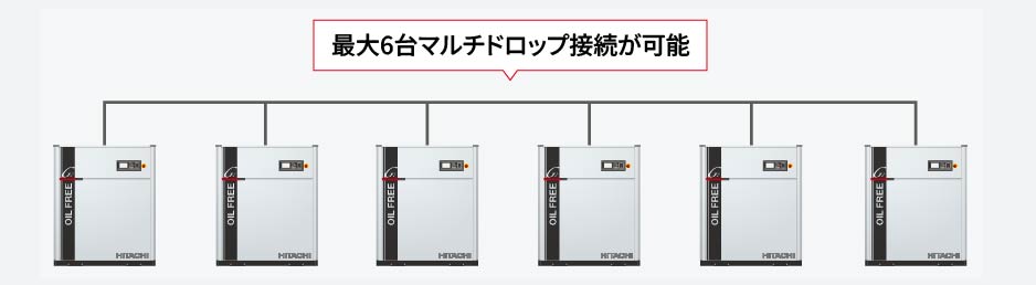 最大6台マルチドロップ接続が可能