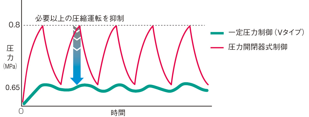 従来ピストンと新型ピストン
